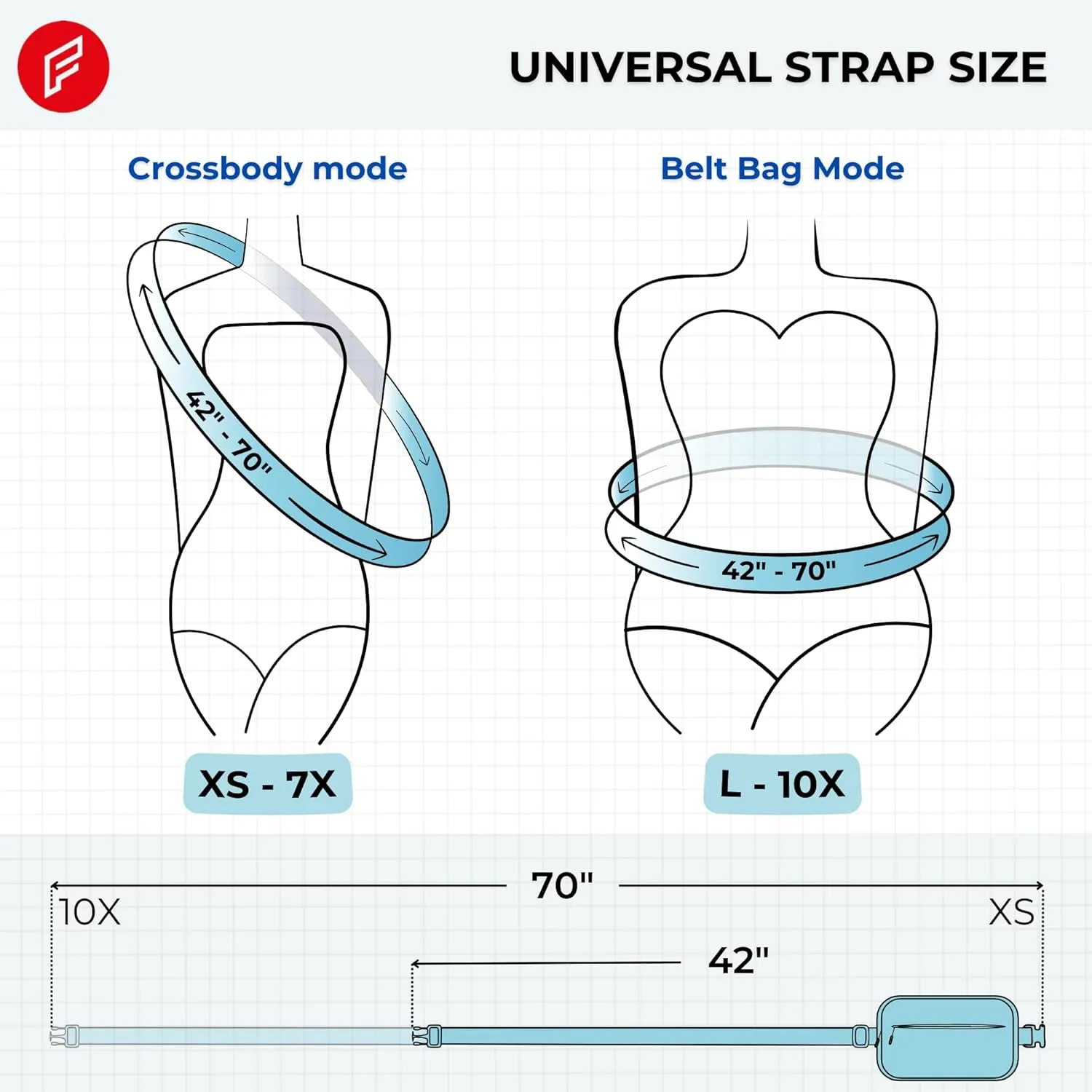 FORZAROCKET Essential Belt Bag w/Long Strap 70" & Front Zip Pocket  Crossbody Bag w/Extended Strap  Fanny Pack for Women Men  Two-Way Zipper Sling Bag  Travel & Plus Size Friendly, Icing Blue