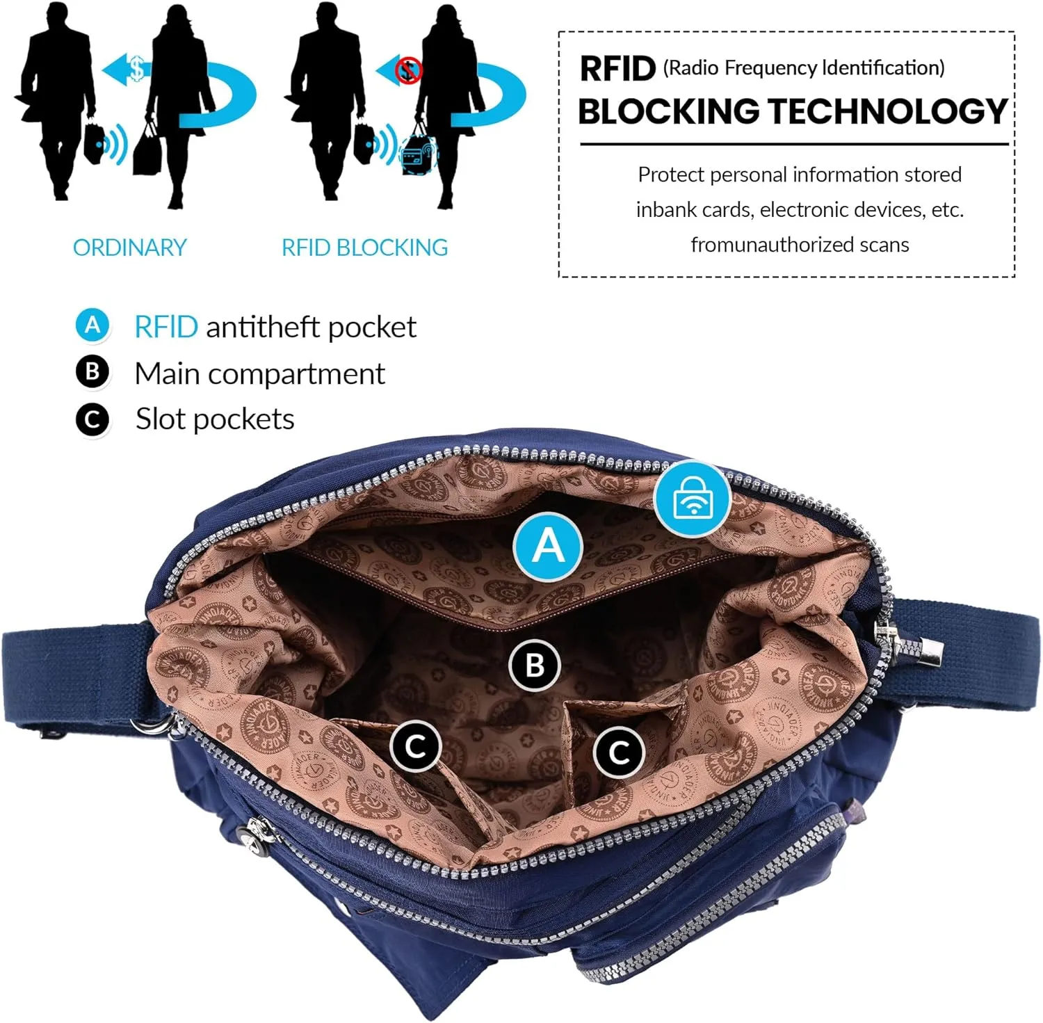 Multipurpose Hobo Purse for Women with Antitheft RFID, Waterproof Nylon Crossbody Bag Shoulder Handbag, Convertible Backpack